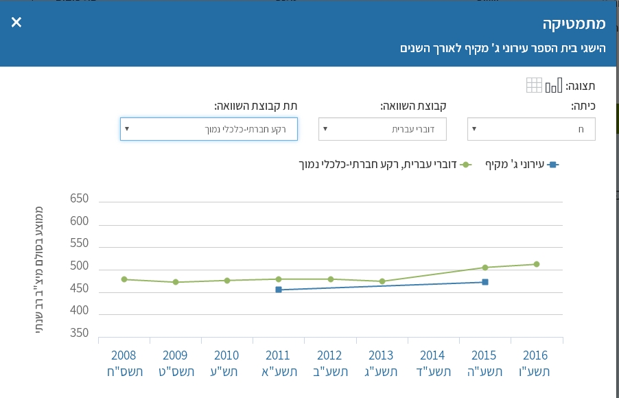 מקיף ג' בב''ש (צילום מסך)
